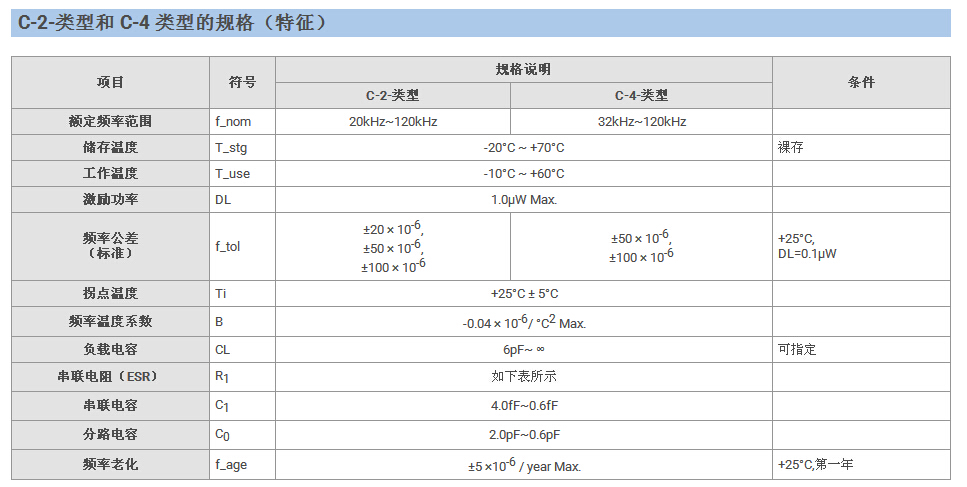 C-005R晶振规格书