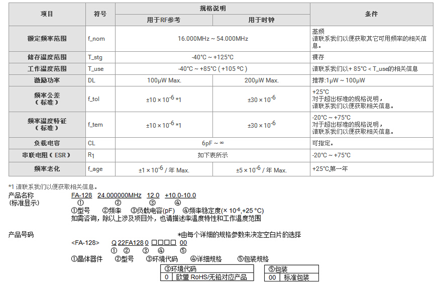 FA-128晶振规格书