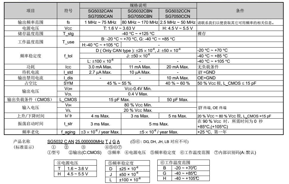 SG5032CAN晶振规格书上_副本.jpg