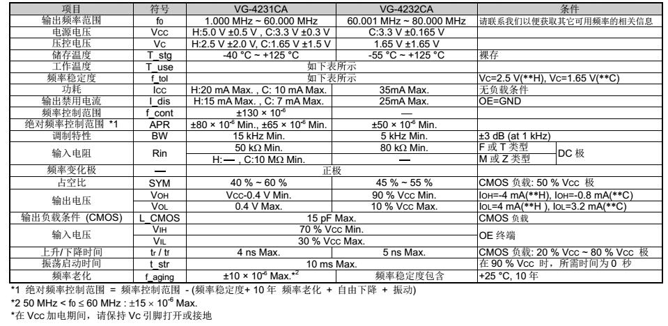 VG-4231CA晶振规格书