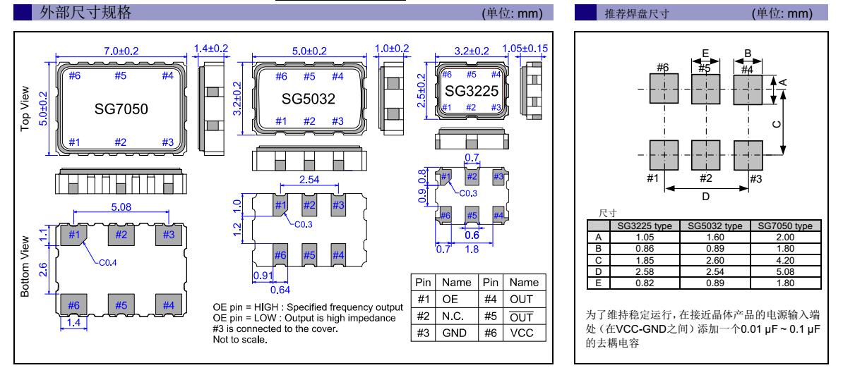SG3225VAN晶振规格书