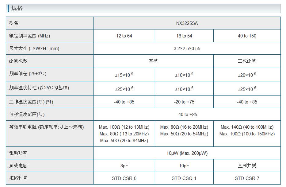 NX3225SA晶振规格书