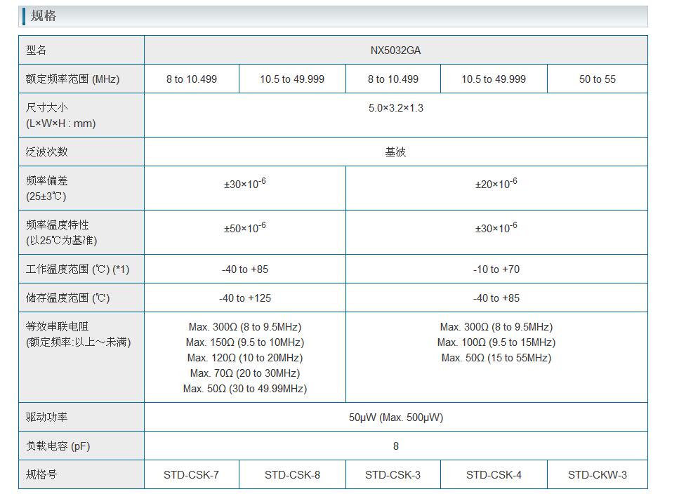 CX5032GA晶振规格书