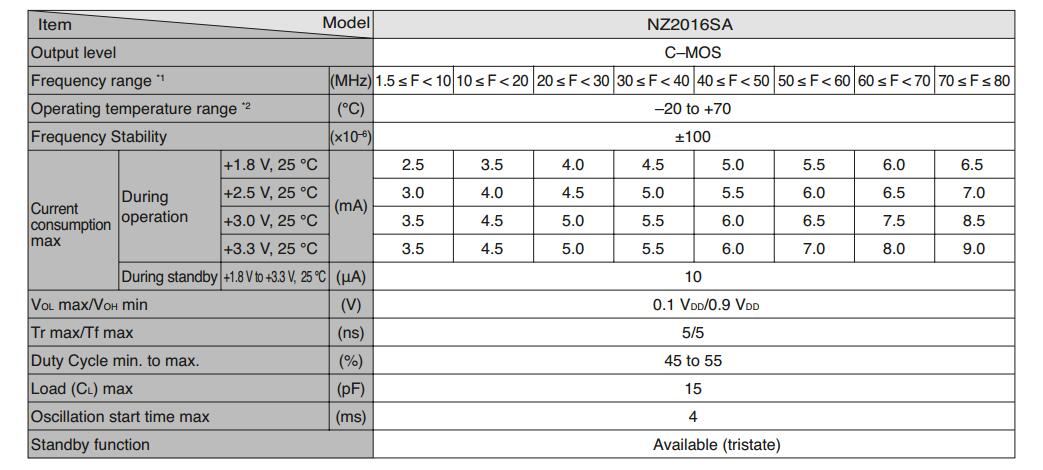 NZ2016SA晶振规格书