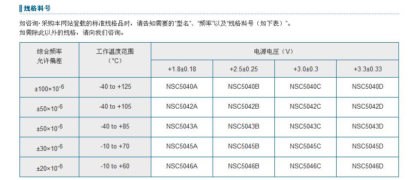 NZ3225SH晶振规格书