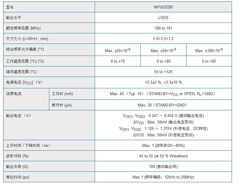 NP5032SB晶振规格书