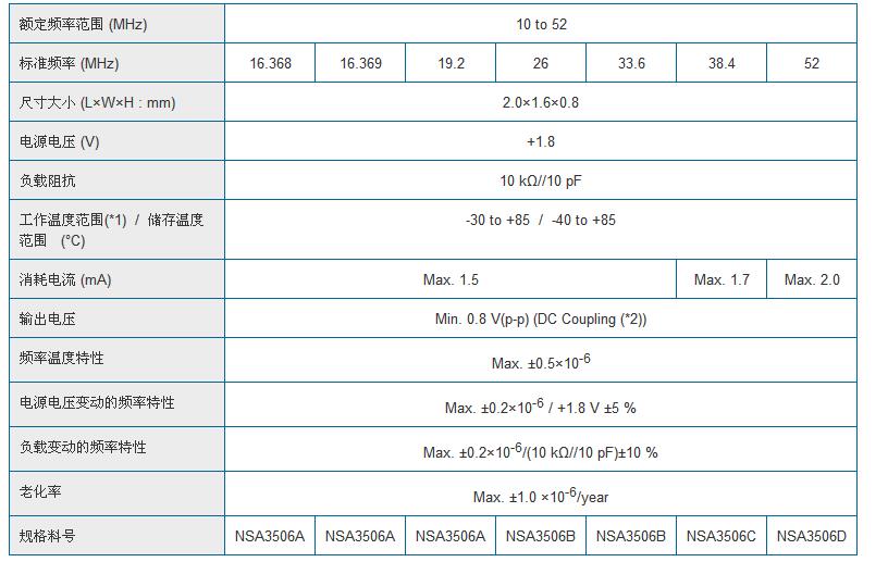 NT2016SA晶振规格书