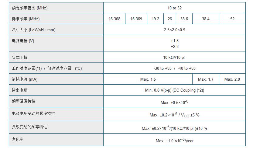 NT2520SB晶振规格书