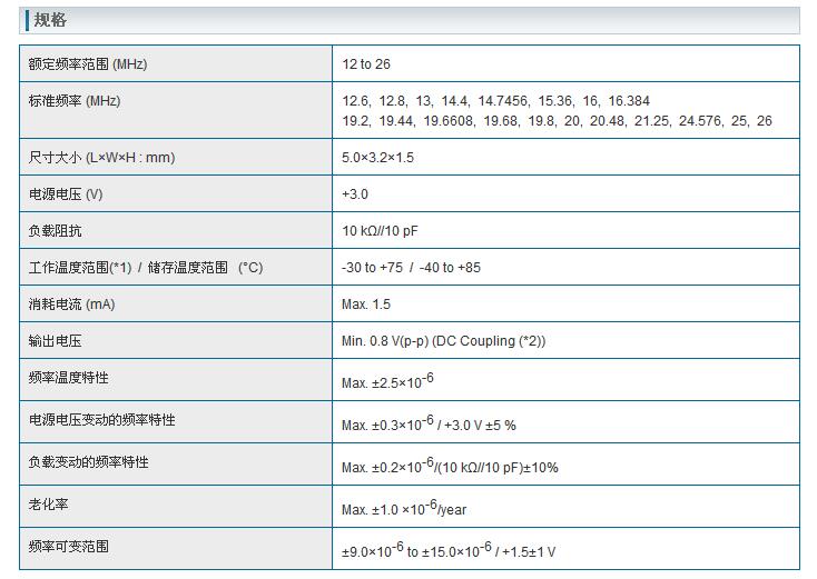 NT5032SC晶振规格书上.jpg