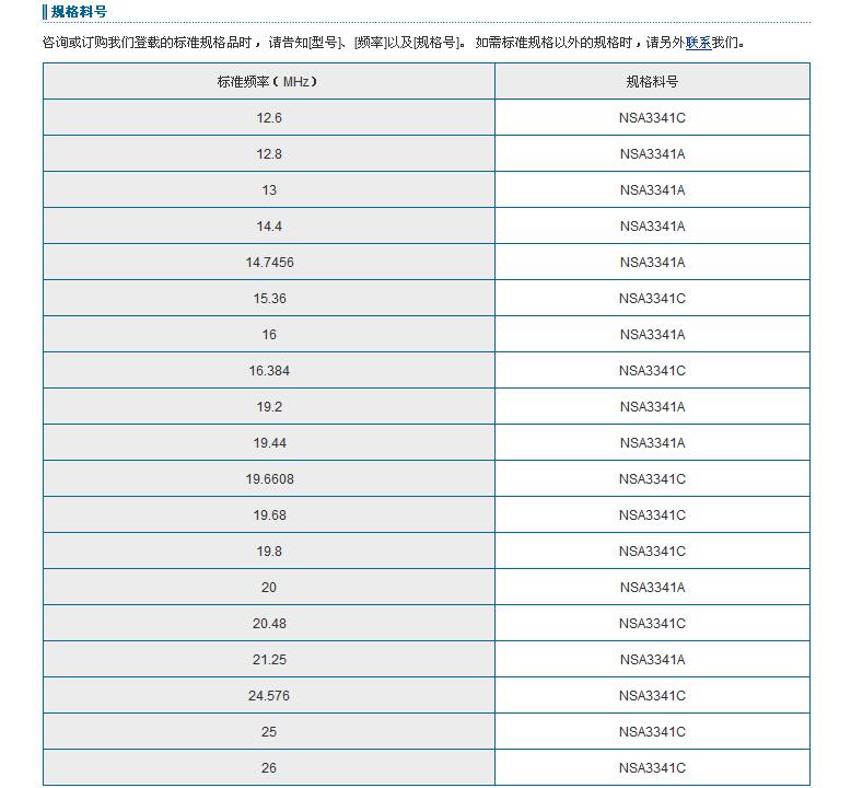 NT5032SC晶振规格书中.jpg