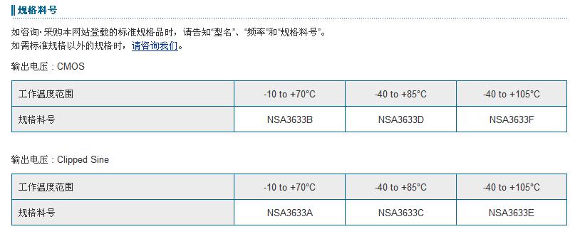 NT750BB晶振规格书中.jpg