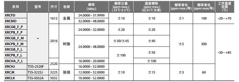 XRCFD晶振规格书2.JPG