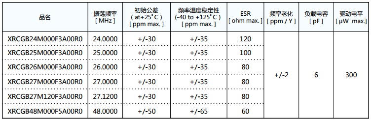 XRCGB-F-A晶振规格书2.JPG