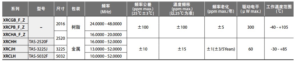 XRCJH晶振规格书