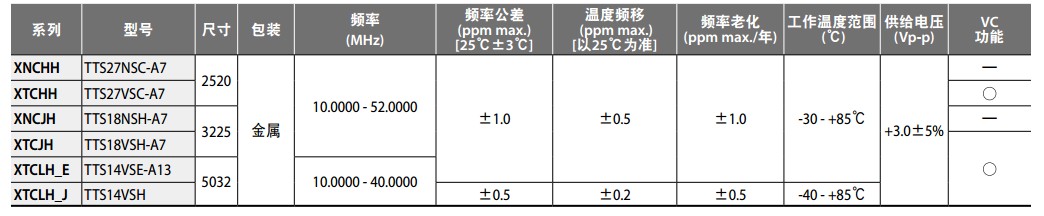 XNCHH晶振规格书