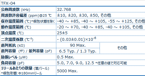 TFX-04晶振规格书