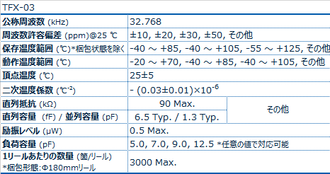 TFX-03晶振规格书