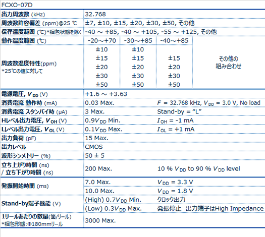 FCXO-07D晶振规格书