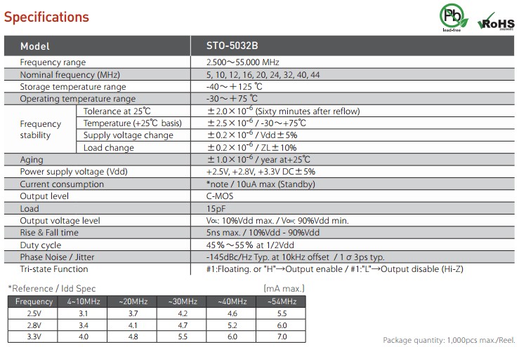 STO-5032B晶振规格书