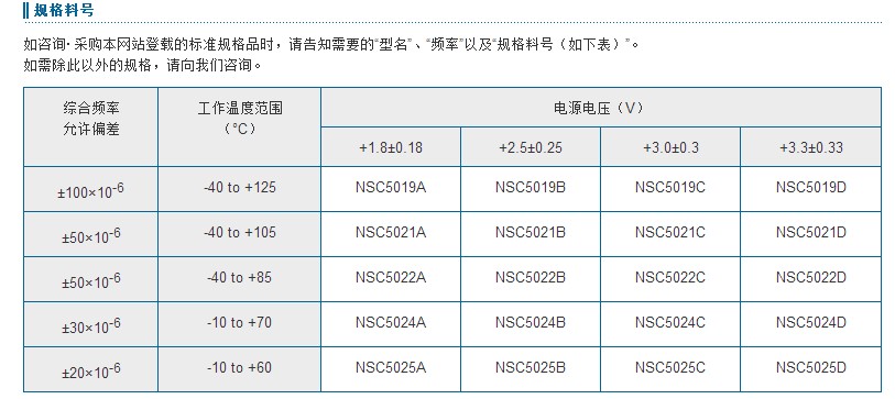 NZ2016SH晶振料号表示