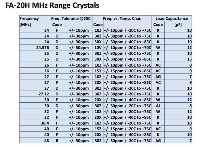 FA-20H晶振