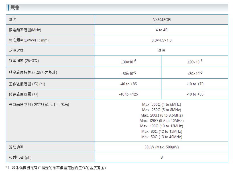 NX8045GB晶振