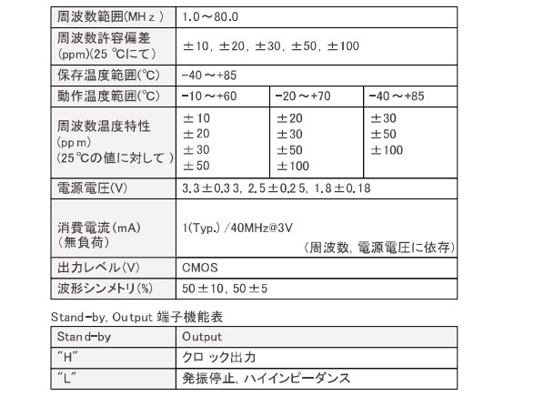 FCXO-07