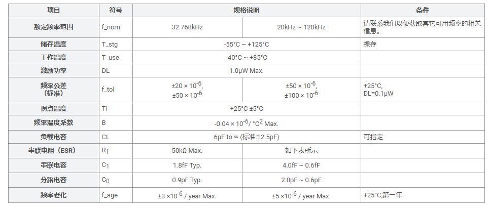MC-30A晶振规格书