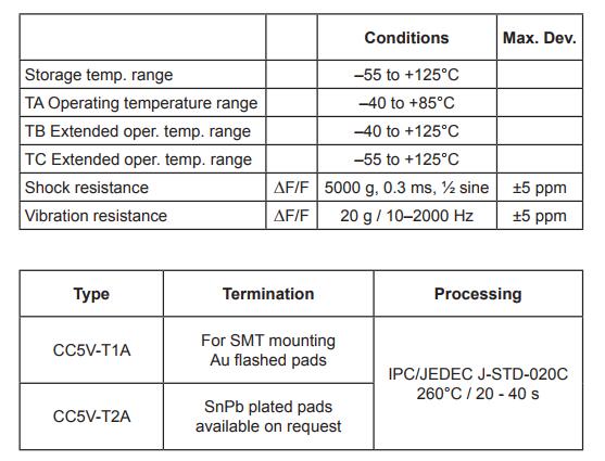 CC5V-T1A晶振规格书