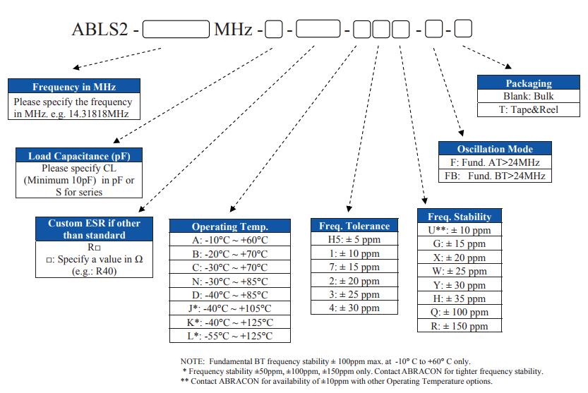 ABLS2晶振规格书