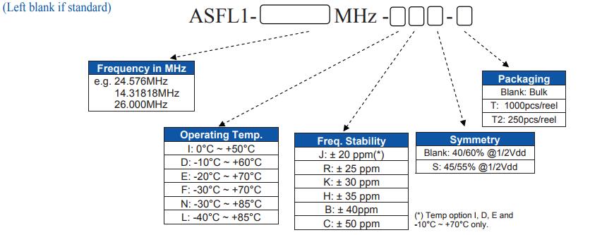 ASFL1晶振规格书