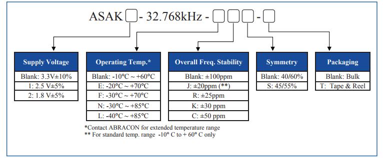 ASAK晶振规格书
