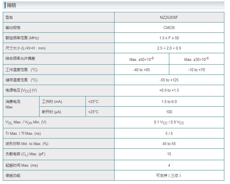 NZ2520SF晶振