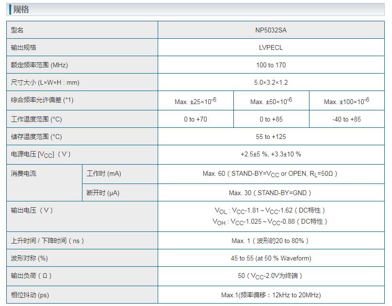 NP5032SA晶振