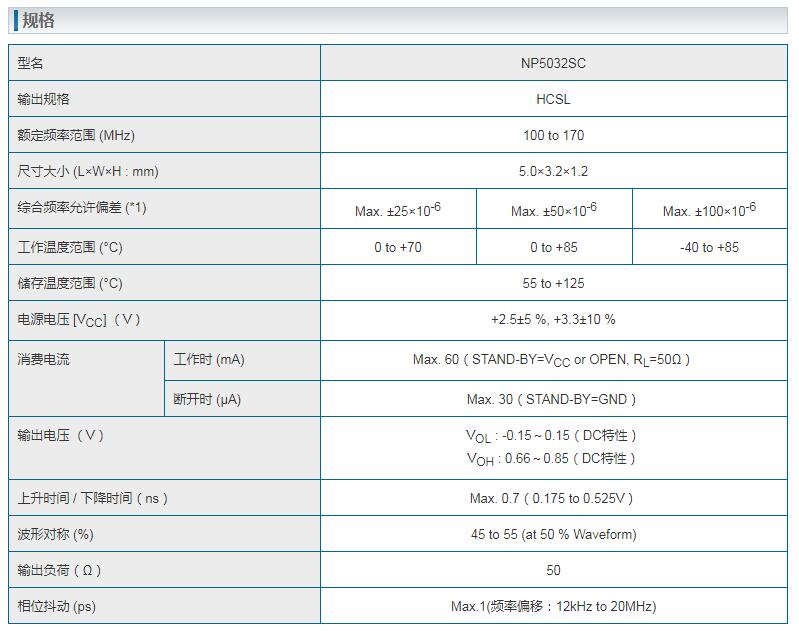 NP5032SC晶振