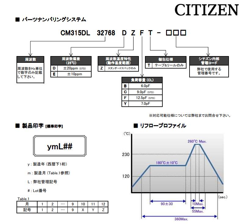 CM315DL