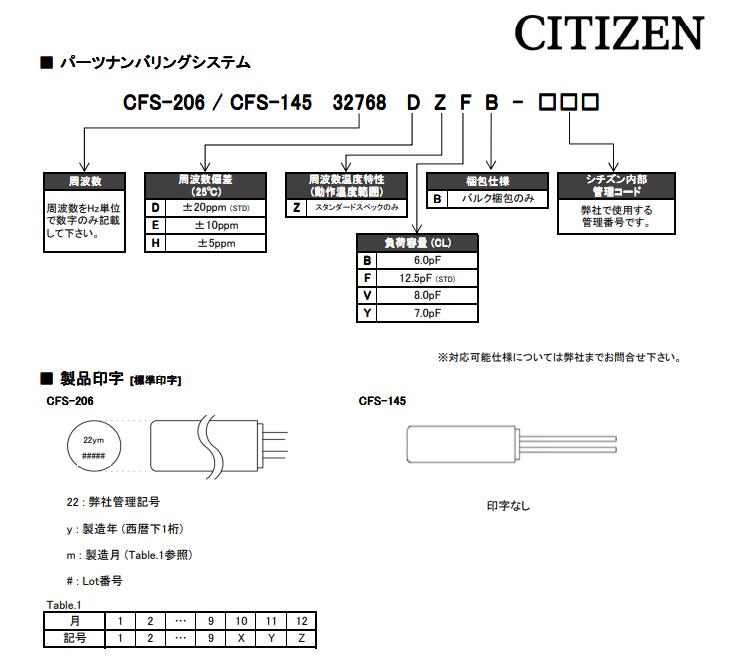 CFS-145