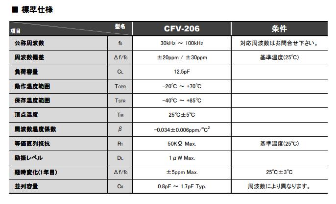 CFV-206