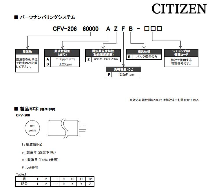 CFV-206