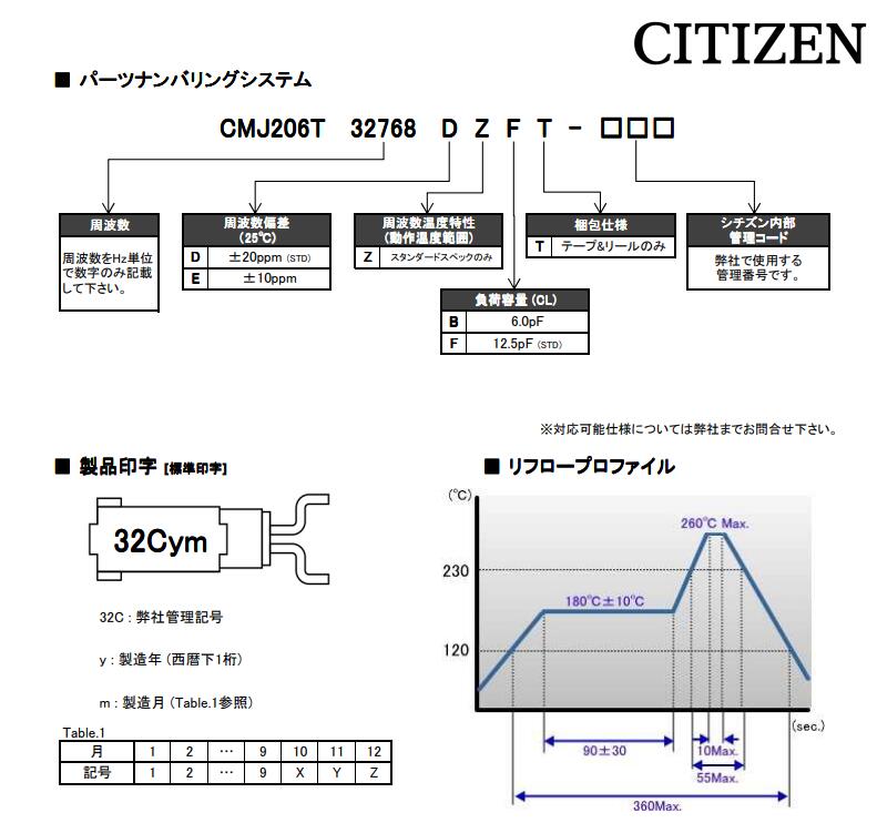 CMJ206T