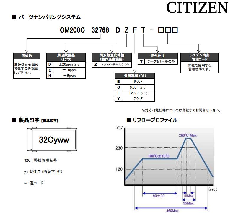 CM200C