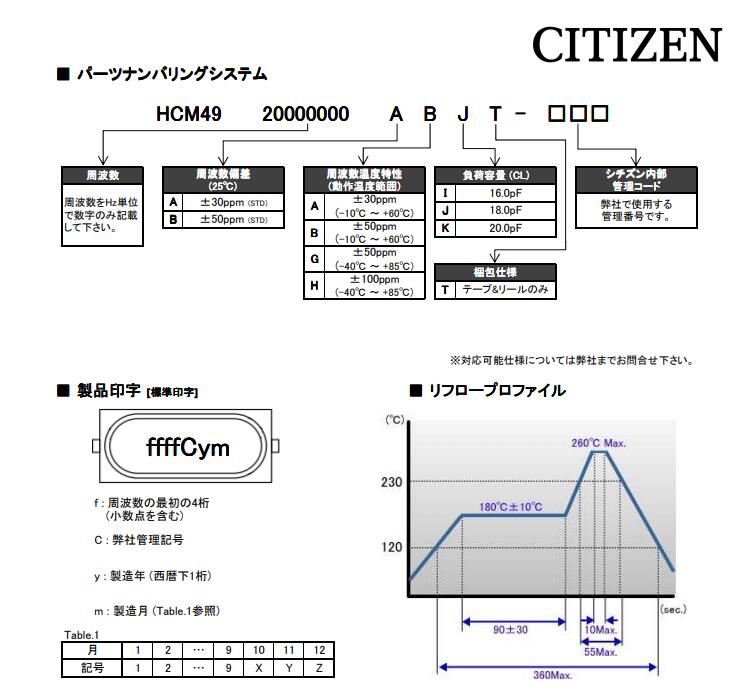 HCM49