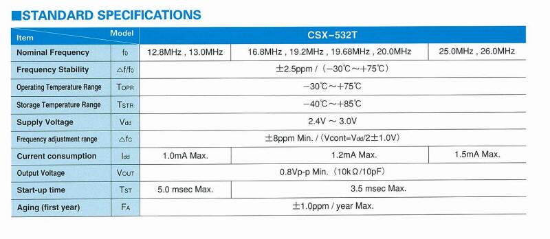 CSX-532T