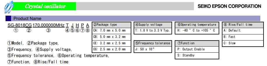 SG-8018CB