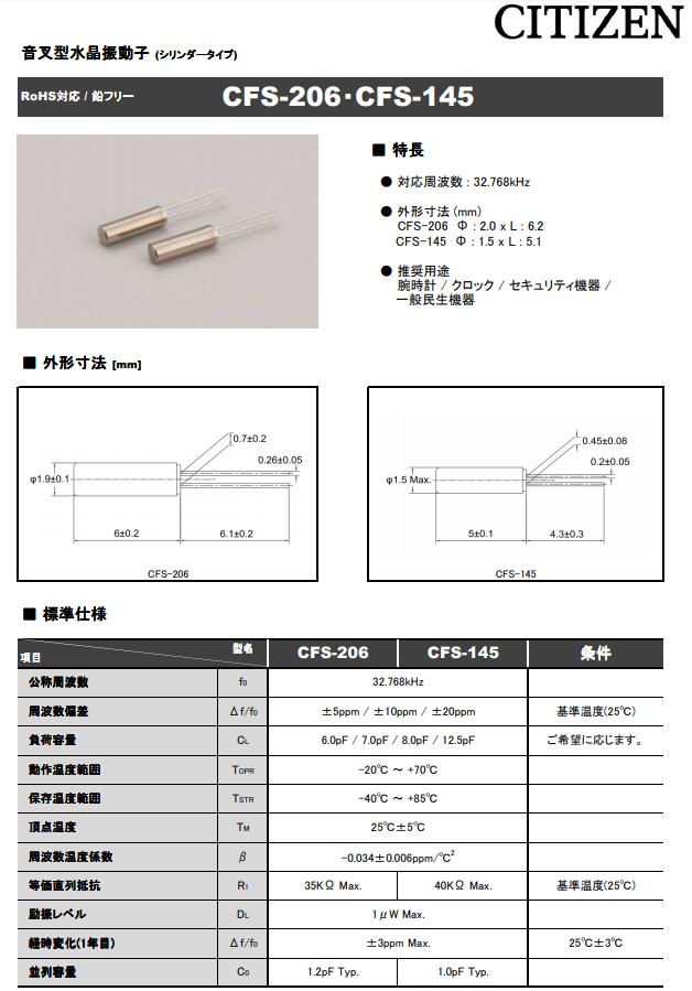 CFS-145