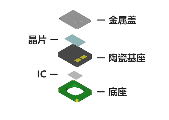 京瓷晶振