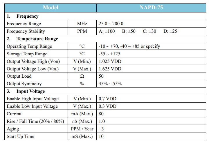 NAPD