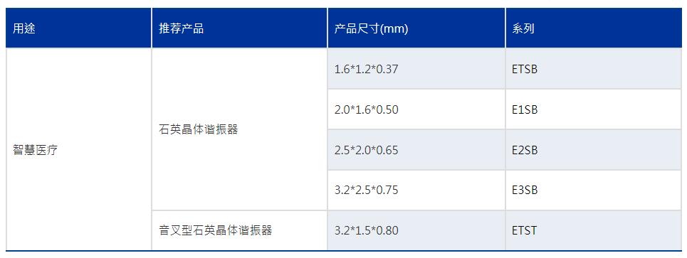 鸿星晶振