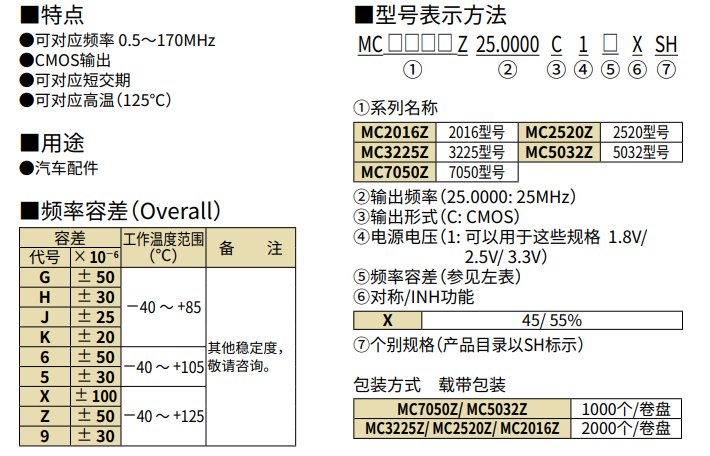 MC2016Z