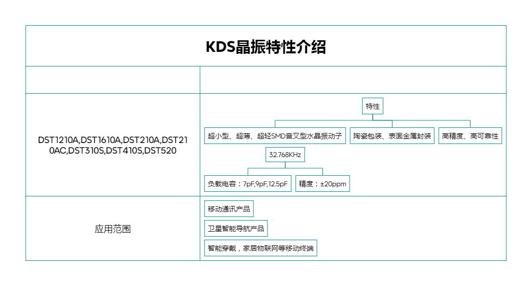 KDS晶振特性介绍.png